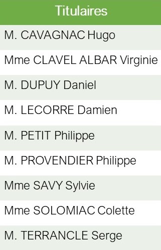 Les membres titulaires du comité syndical de la CCF