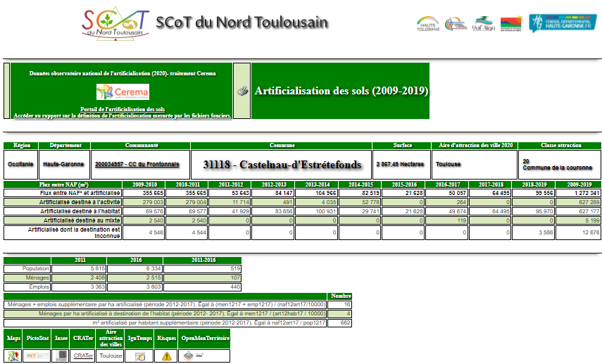 Exemple outil artificialisation