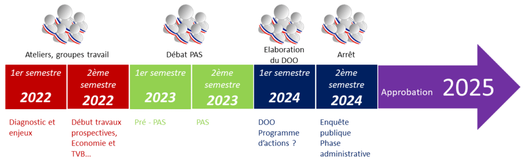 Calendrier de travail 2022-2025